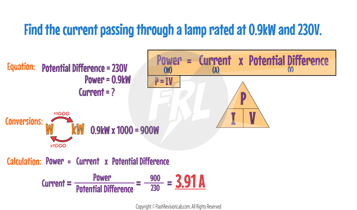 PIV Example